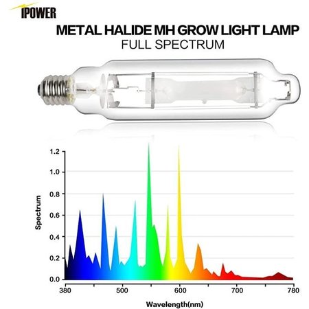 Ipower 4-PACK 1000-Watt MH Grow Light Bulb for Magnetic and Digital Ballast, 4PK GLBULBM1000X4